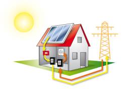 Die netzgekoppelte Photovoltaikanlage